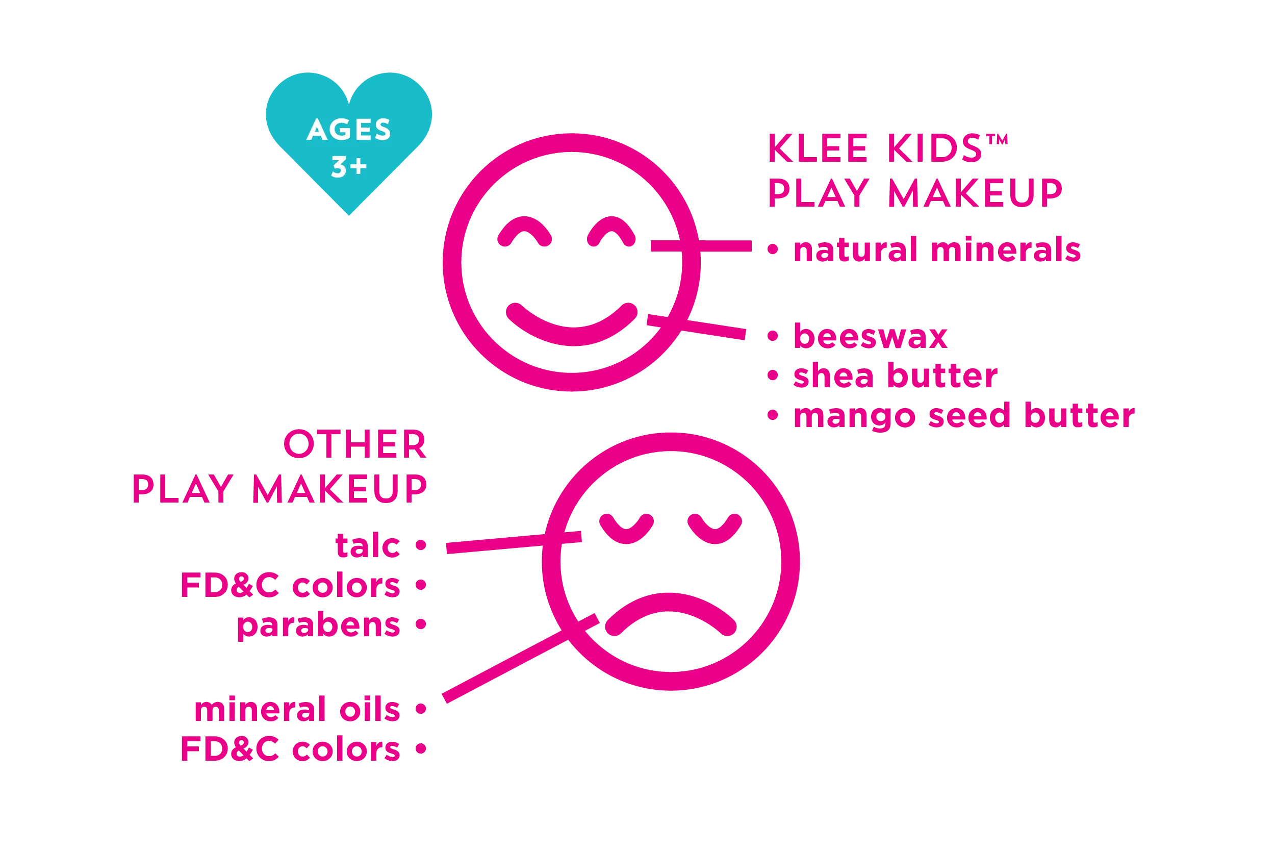 Klee Naturals Natural Play Makeup Set / Pom Pom Fairy